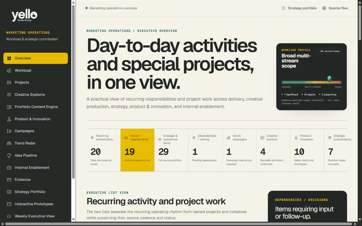 Making Invisible Marketing Work Visible interface preview